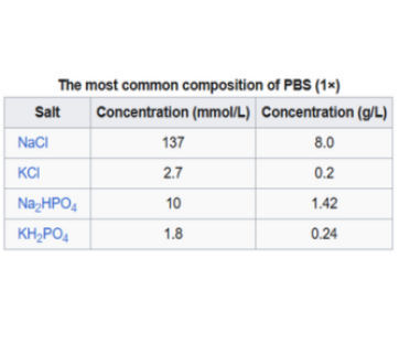  Buffer phosphate saline